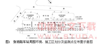 张杨路地铁车站施工关键技术与变形性状实测研究