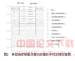 张杨路地铁车站施工关键技术与变形性状实测研究