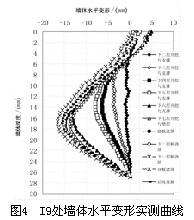 张杨路地铁车站施工关键技术与变形性状实测研究