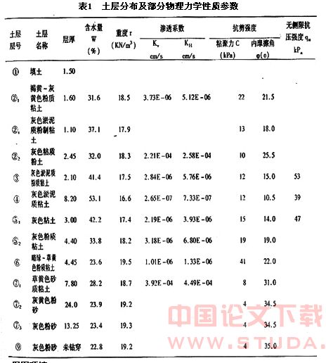 非对称侧向荷载作用下地铁基坑围护结构土压力特性与变形性状研究