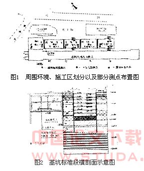 非对称侧向荷载作用下地铁基坑围护结构土压力特性与变形性状研究