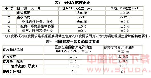 盾构隧道高精度钢筋混凝土管片钢模的设计和制造技术