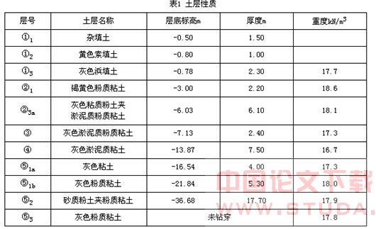多边形基坑开挖施工技术