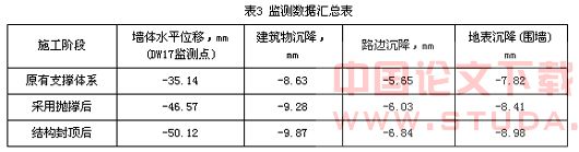 多边形基坑开挖施工技术