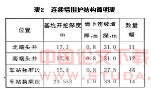 天津地铁下瓦房车站深基坑施工技术