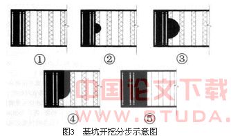 天津地铁下瓦房车站深基坑施工技术