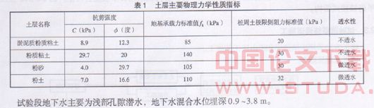 南京地铁一号线TA4标试验段工程施工技术