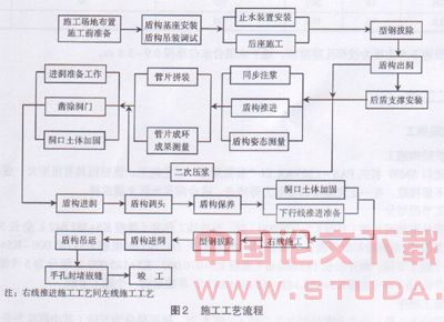 南京地铁一号线TA4标试验段工程施工技术