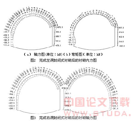 小关大跨度连拱隧道的设计与施工