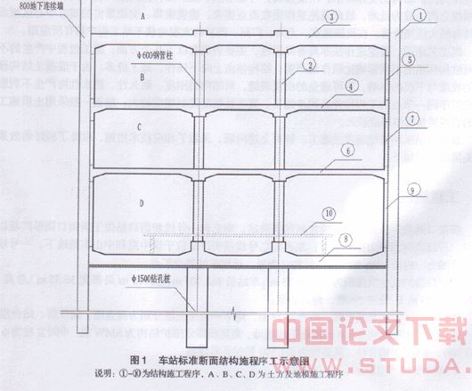 南京地铁一号线新街口站盖挖逆作法关键技术研讨与实践