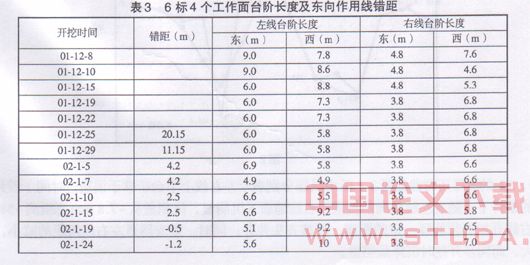 地铁隧道埋暗挖法施工工艺对地层变形的影响
