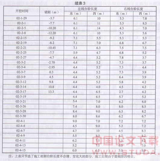地铁隧道埋暗挖法施工工艺对地层变形的影响