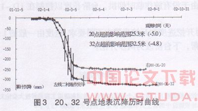 地铁隧道埋暗挖法施工工艺对地层变形的影响