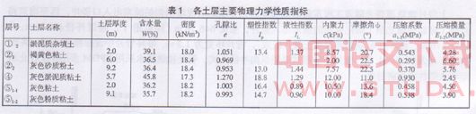 隧道盾构叠交施工技术初探