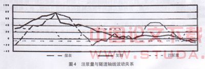 隧道盾构叠交施工技术初探