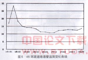 隧道盾构叠交施工技术初探