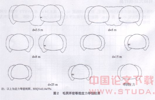小净距隧道围岩应力分布规律及稳定性研究