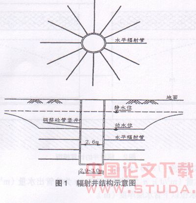 辐射井在地铁及深基坑降水施工中的作用