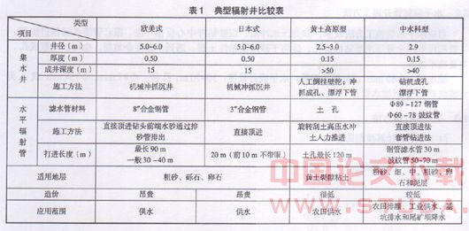 辐射井在地铁及深基坑降水施工中的作用