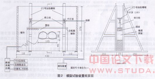 连拱隧道二次衬砌结构破坏试验研究