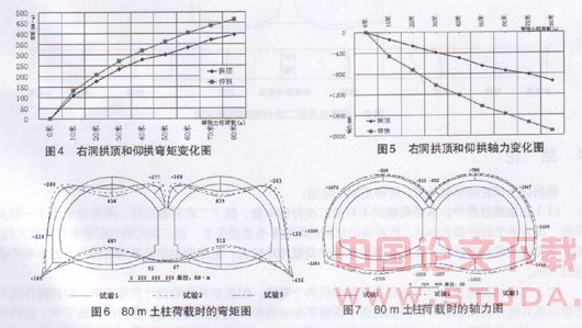 连拱隧道二次衬砌结构破坏试验研究