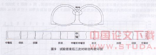连拱隧道二次衬砌结构破坏试验研究