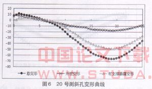 无加固软土深基坑有支撑暴露变形分析