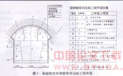 重庆轻轨大坪车站隧道暗挖段施工方法数值优化分析