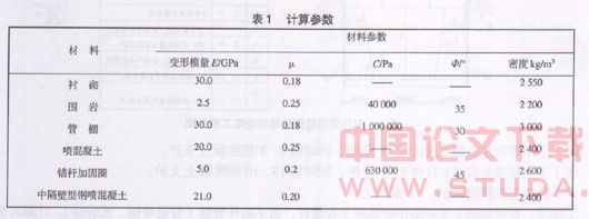 重庆轻轨大坪车站隧道暗挖段施工方法数值优化分析