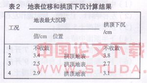 重庆轻轨大坪车站隧道暗挖段施工方法数值优化分析