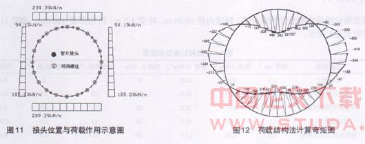 计算盾构施工过程中衬砌内力的两种方法比较