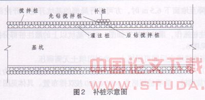 深基坑工程中止水和降水技术的应用
