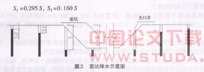 深基坑工程中止水和降水技术的应用