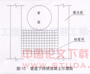 深基坑工程中止水和降水技术的应用