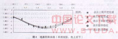 深圳地铁重叠隧道结构受力及地表沉降分析
