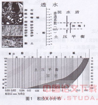 泡沫在土压平衡盾构施工中的应用
