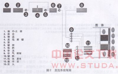 泡沫在土压平衡盾构施工中的应用