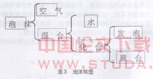 泡沫在土压平衡盾构施工中的应用
