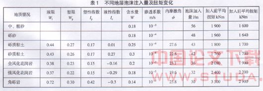 泡沫在土压平衡盾构施工中的应用
