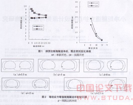 小净距隧道支护结构设计原则与施工措施研究