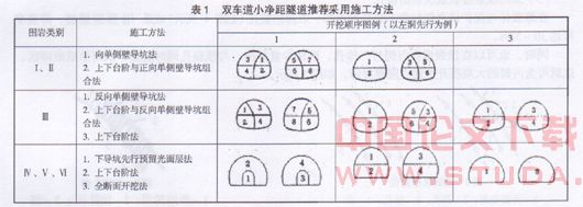 小净距隧道支护结构设计原则与施工措施研究