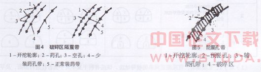 小净距隧道支护结构设计原则与施工措施研究