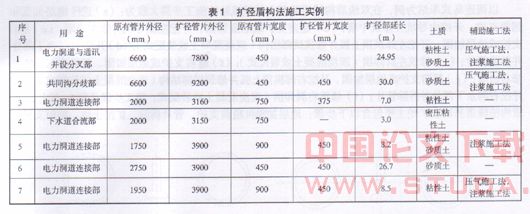 盾构法隧道异型断面施工技术初探