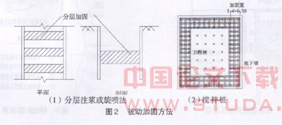 软土基坑变形全过程控制方法
