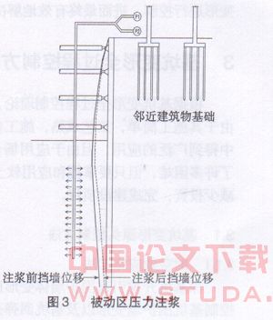 软土基坑变形全过程控制方法