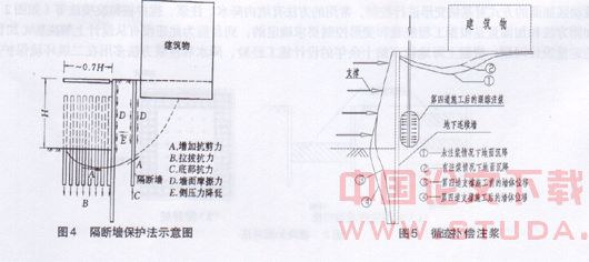 软土基坑变形全过程控制方法