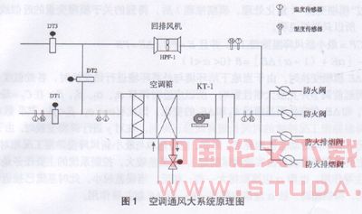 模糊控制在地铁地下站空调通风系统中的应用