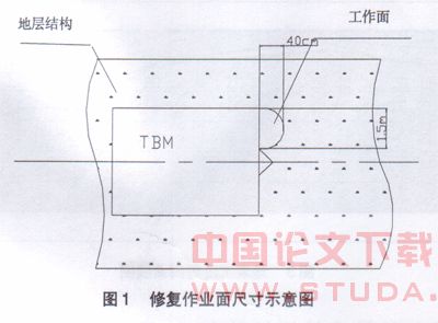 盾构刀盘紧急焊接修复