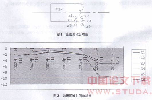 盾构刀盘紧急焊接修复