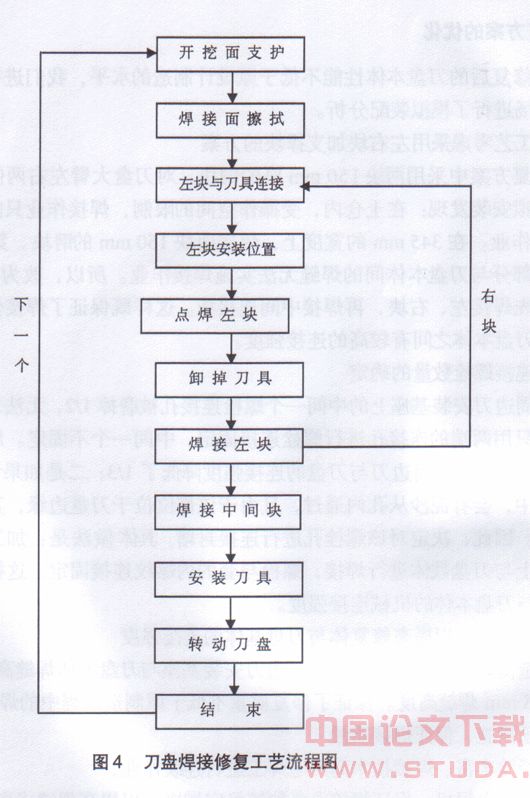 盾构刀盘紧急焊接修复